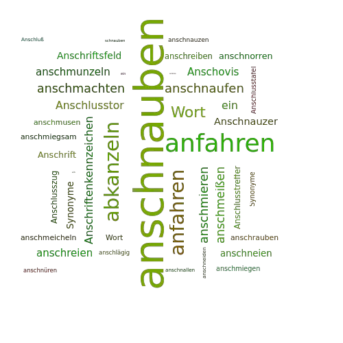 Ein anderes Wort für anschnauben - Synonym anschnauben