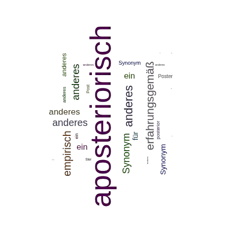 Ein anderes Wort für aposteriorisch - Synonym aposteriorisch