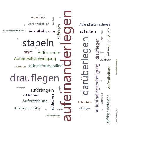 Ein anderes Wort für aufeinanderlegen - Synonym aufeinanderlegen