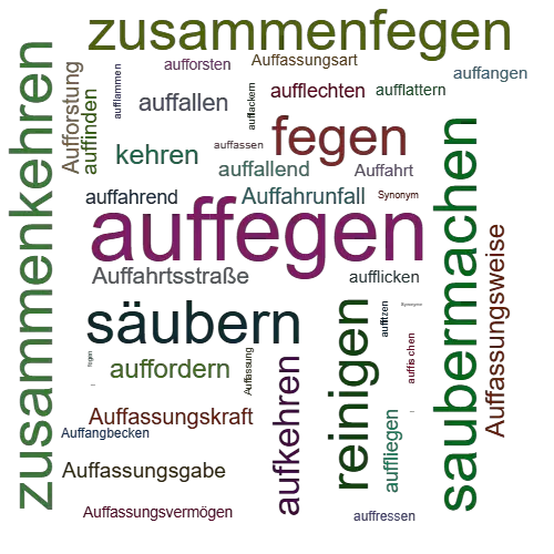 Ein anderes Wort für auffegen - Synonym auffegen