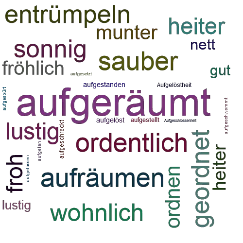 Aufgeraumt Synonym Lexikothek Ein Anderes Wort Fur Aufgeraumt