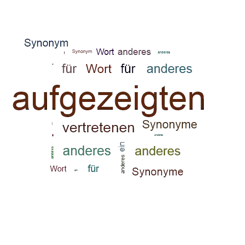 Ein anderes Wort für aufgezeigten - Synonym aufgezeigten