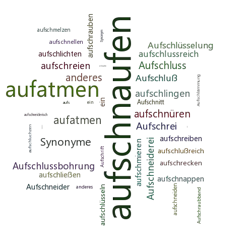 Ein anderes Wort für aufschnaufen - Synonym aufschnaufen