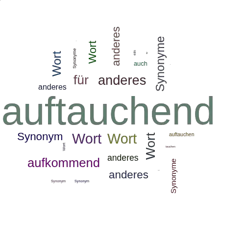 Ein anderes Wort für auftauchend - Synonym auftauchend