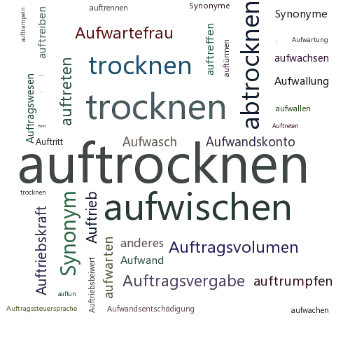 Ein anderes Wort für auftrocknen - Synonym auftrocknen