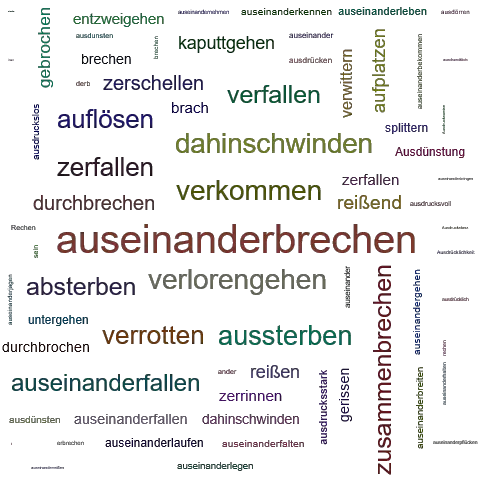 Ein anderes Wort für auseinanderbrechen - Synonym auseinanderbrechen