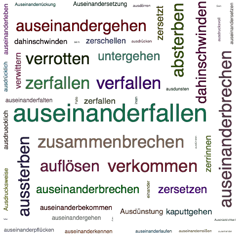 Ein anderes Wort für auseinanderfallen - Synonym auseinanderfallen