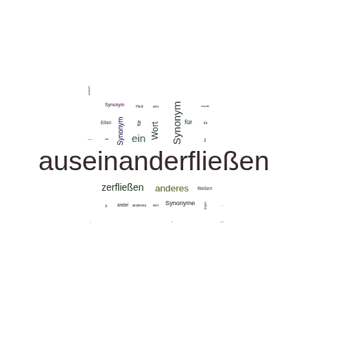 Ein anderes Wort für auseinanderfließen - Synonym auseinanderfließen