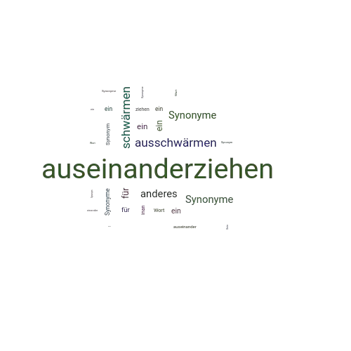 Ein anderes Wort für auseinanderziehen - Synonym auseinanderziehen