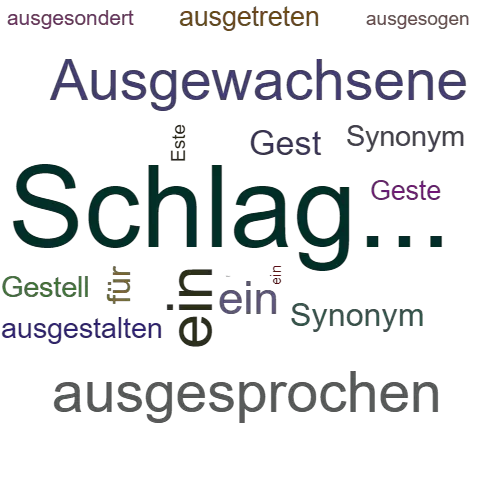 Ein anderes Wort für ausgestellt - Synonym ausgestellt