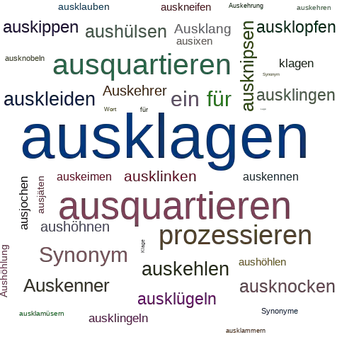 Ein anderes Wort für ausklagen - Synonym ausklagen