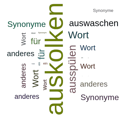 Ein anderes Wort für auskolken - Synonym auskolken
