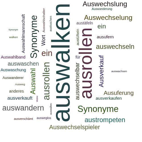Ein anderes Wort für auswalken - Synonym auswalken