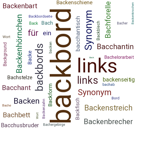 Ein anderes Wort für backbord - Synonym backbord