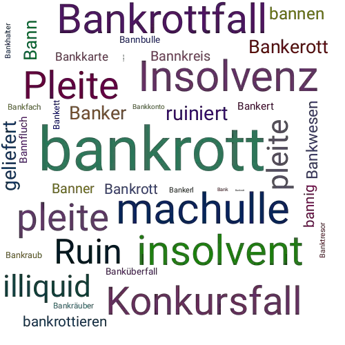 Ein anderes Wort für bankrott - Synonym bankrott