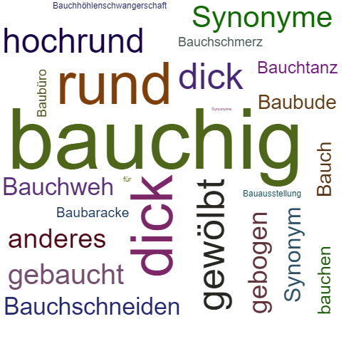Ein anderes Wort für bauchig - Synonym bauchig