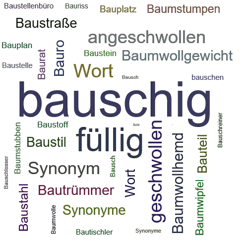 Ein anderes Wort für bauschig - Synonym bauschig