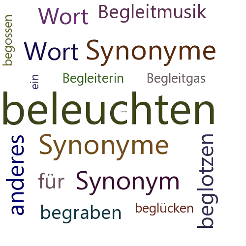 Ein anderes Wort für beglänzen - Synonym beglänzen