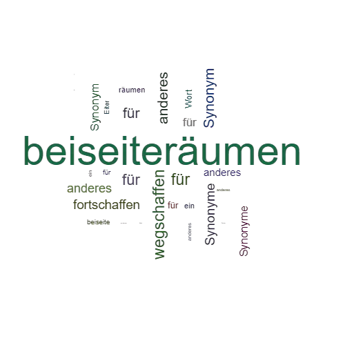 Ein anderes Wort für beiseiteräumen - Synonym beiseiteräumen