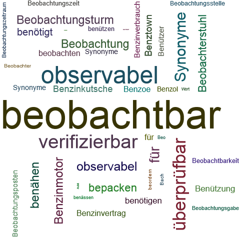 Synonym Beobachtung