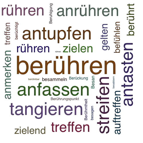 Beruhren Synonym Lexikothek Ein Anderes Wort Fur Beruhren