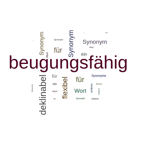 Ein anderes Wort für beugungsfähig - Synonym beugungsfähig