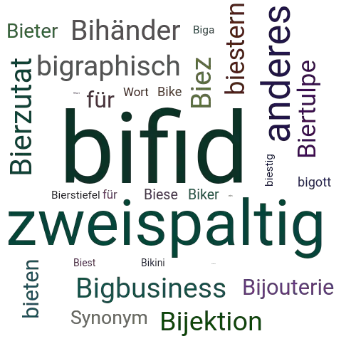 Ein anderes Wort für bifid - Synonym bifid