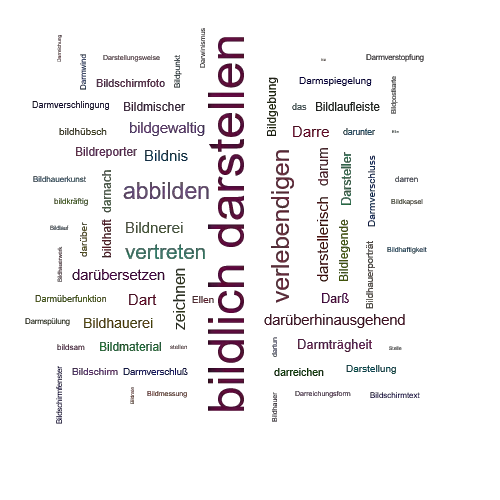 Synonym Darstellen Synonym Darstellen