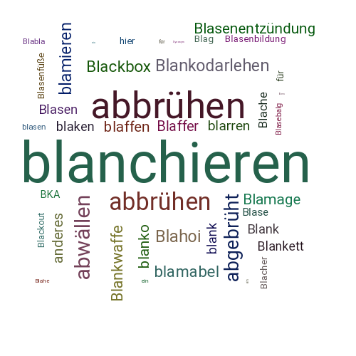 Ein anderes Wort für blanchieren - Synonym blanchieren