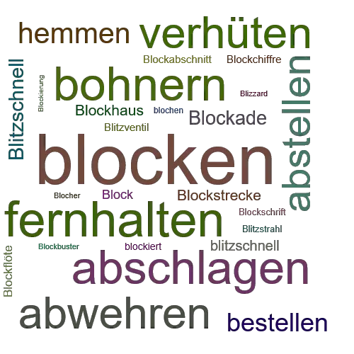 Ein anderes Wort für blocken - Synonym blocken