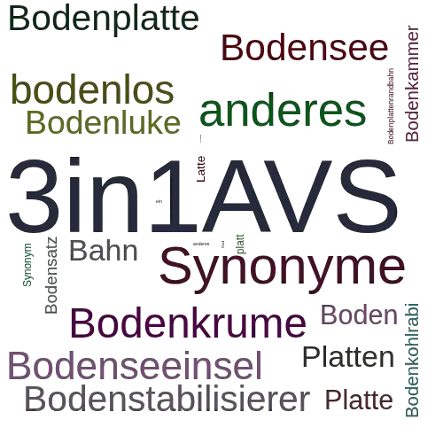 Ein anderes Wort für bodenplattenrandbahn - Synonym bodenplattenrandbahn