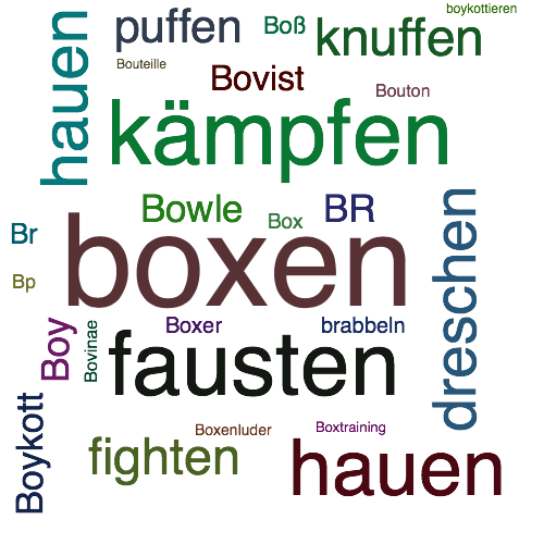 Ein anderes Wort für boxen - Synonym boxen