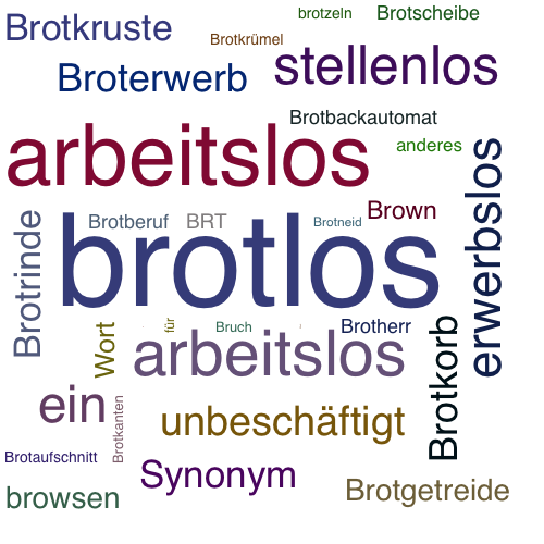 Ein anderes Wort für brotlos - Synonym brotlos