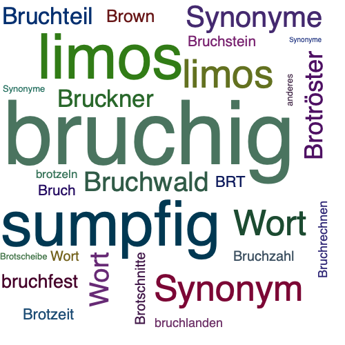Ein anderes Wort für bruchig - Synonym bruchig