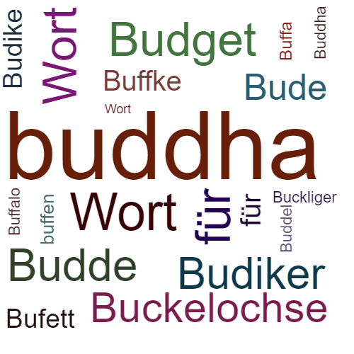 Ein anderes Wort für buddhas - Synonym buddhas