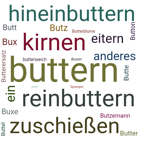 Ein anderes Wort für buttern - Synonym buttern