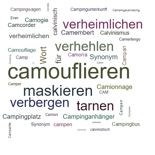Ein anderes Wort für camouflieren - Synonym camouflieren