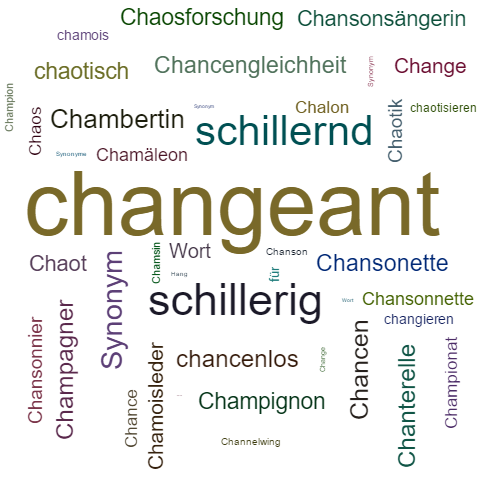 Ein anderes Wort für changeant - Synonym changeant