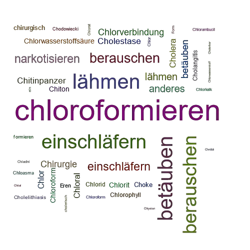 Ein anderes Wort für chloroformieren - Synonym chloroformieren