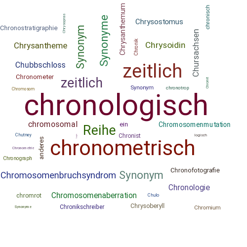 Ein anderes Wort für chronologisch - Synonym chronologisch