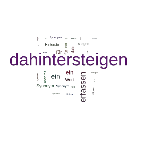 Ein anderes Wort für dahintersteigen - Synonym dahintersteigen