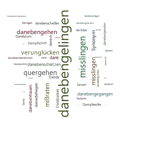 Ein anderes Wort für danebengelingen - Synonym danebengelingen