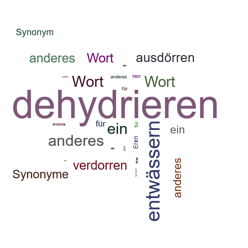 Ein anderes Wort für dehydrieren - Synonym dehydrieren