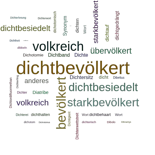 Ein anderes Wort für dichtbevölkert - Synonym dichtbevölkert