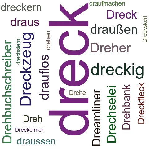 Ein anderes Wort für dreck - Synonym dreck