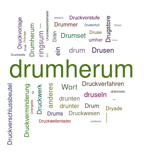 Ein anderes Wort für drumherum - Synonym drumherum