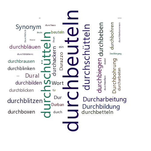 Ein anderes Wort für durchbeuteln - Synonym durchbeuteln