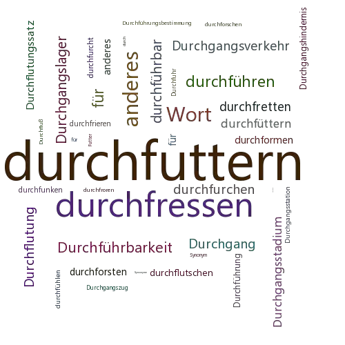 Ein anderes Wort für durchfuttern - Synonym durchfuttern