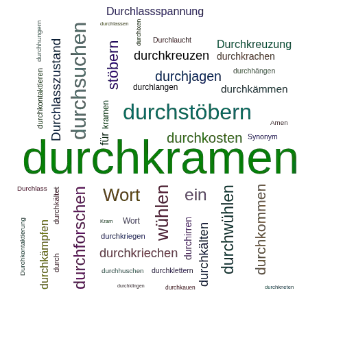Ein anderes Wort für durchkramen - Synonym durchkramen