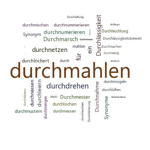 Ein anderes Wort für durchmahlen - Synonym durchmahlen